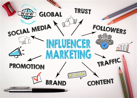 Influence and Impact in the Industry