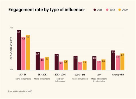 Influence and Impact on Fans and Followers