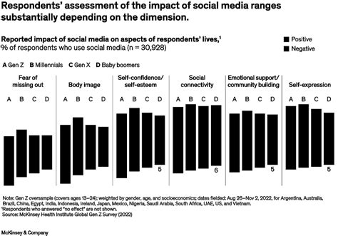 Influence and Impact on a Generation