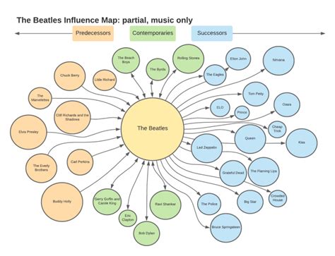 Influence and Legacy in the Music Industry