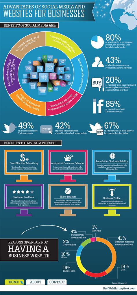 Influence and Social Media Presence