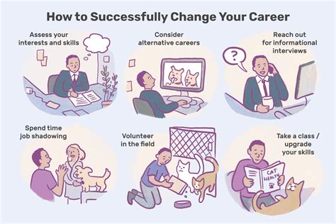 Influence of Age on Career Success