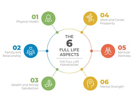 Influence of Height and Figure on Different Aspects of Life