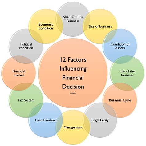 Influencing Factors on Luca Franzese's Financial Assets