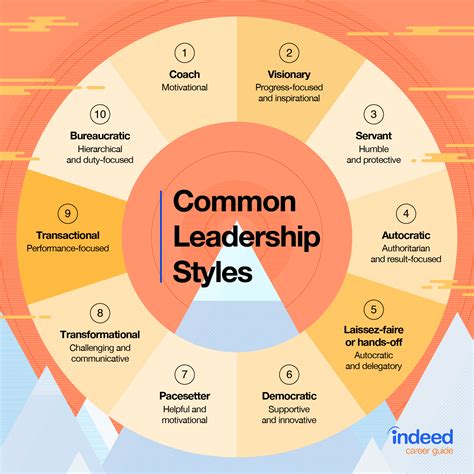 Insights into Jeffray Tsai's Leadership Style