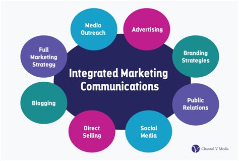 Integrating Social Media with Other Marketing Channels