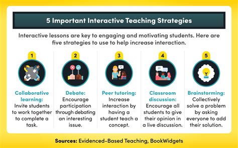 Interactive Teaching Methods