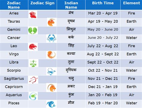 John Abraham's Birthdate and Zodiac Sign