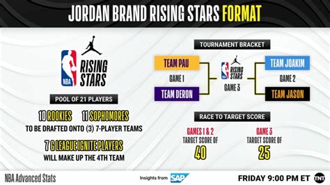 Jordan Star: A Rising Talent in the Music Industry