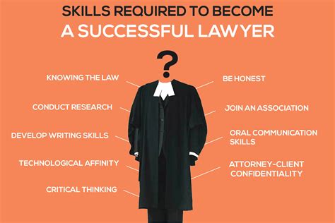 Journey to Success as a Lawyer