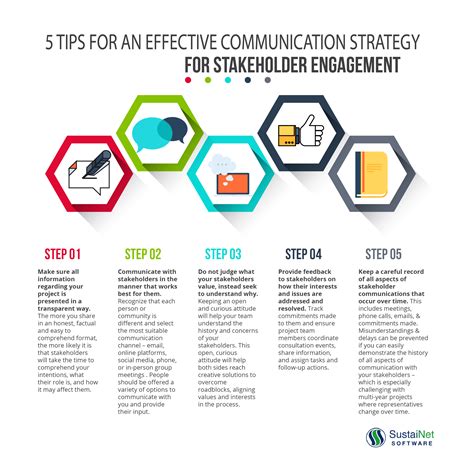 Keep Your Content Relevant and Timely for Higher Engagement Levels