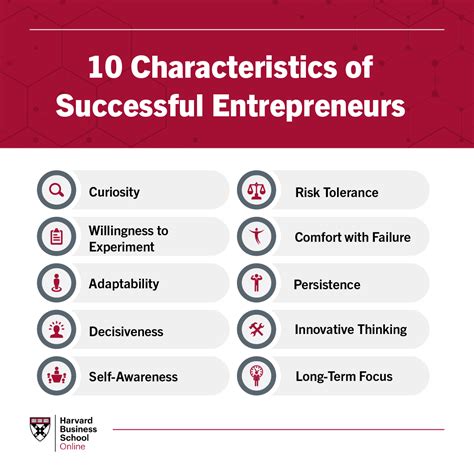 Key Essential Qualities for Success