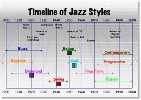 Legacy and Influence in the Jazz Genre