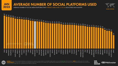 Leila Thomas's Rising Popularity on Social Media Platforms