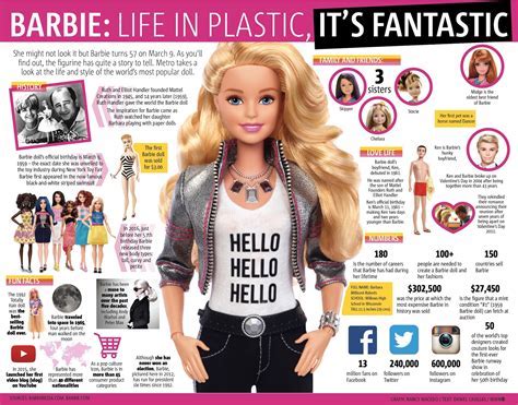 Lesser-known Facts about Barbie Pink