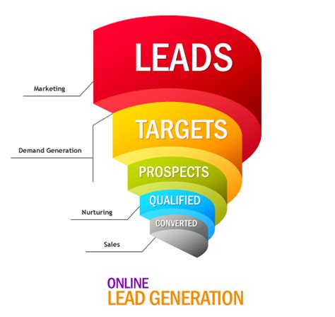 Leveraging Digital Channels for Lead Generation and Conversion