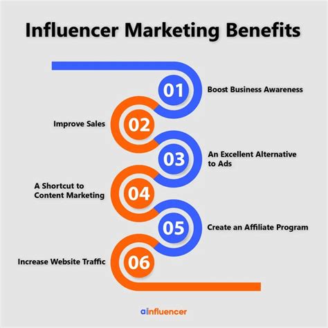 Leveraging the Impact of Influencer Marketing