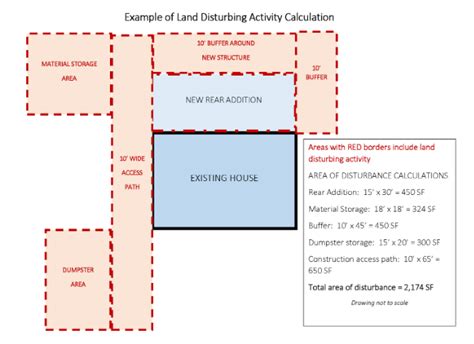 Limiting Disturbances