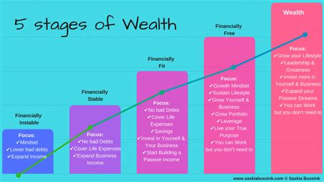 Magnitude of Wealth and Lifestyle