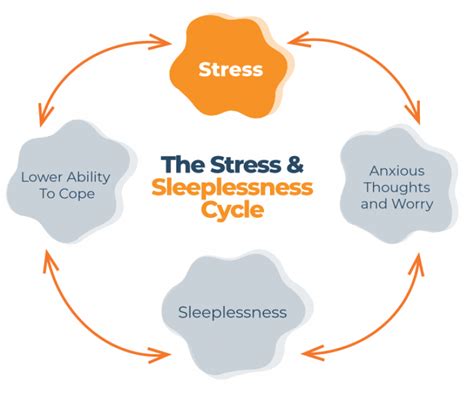 Manage Stress and Anxiety for Enhanced Sleep Quality