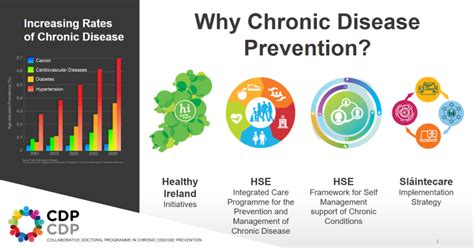 Manage and Prevent Chronic Diseases