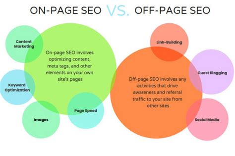 Mastering On-Page Elements for SEO Success