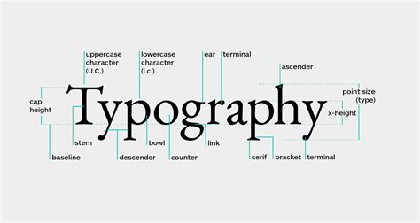 Mastering the Fundamentals: Understanding Typography and Colors