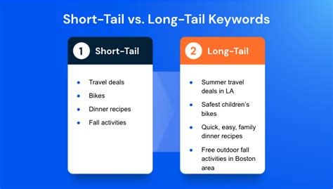 Maximize Your Content's Reach with Long-Tail Keywords