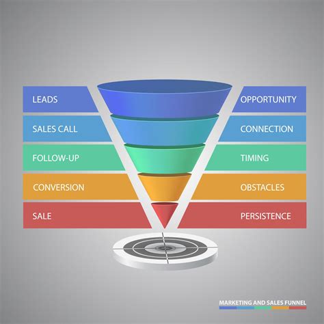 Maximize Your Conversion Funnel with A/B Testing