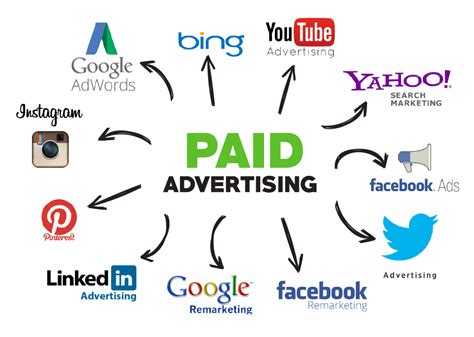Maximize Your Online Presence with Paid Advertising