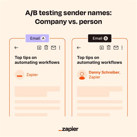 Maximize the Potential of Your Email Initiatives with A/B Testing