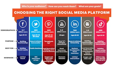 Maximize your online presence through social media platforms