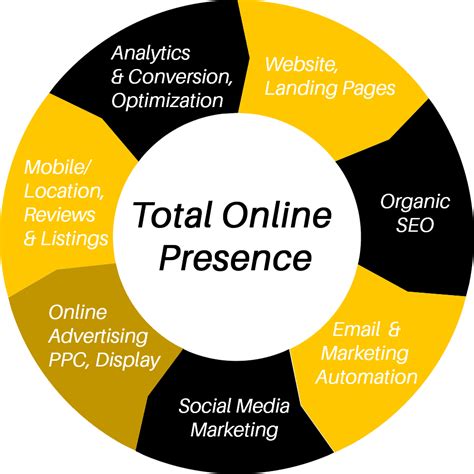 Maximizing Online Presence with SEO Techniques
