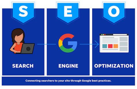 Maximizing Search Engine Optimization (SEO) for Blog Success