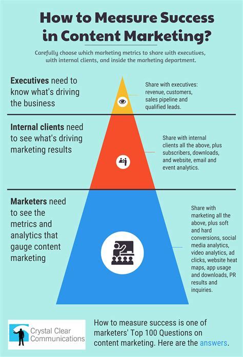 Measuring and Analyzing Content Marketing Success: Unlocking the Key to Effective Campaigns