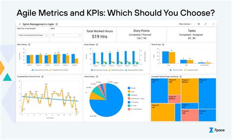 Measuring and Analyzing Performance: Tracking Metrics and KPIs