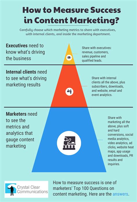 Measuring and Analyzing the Success of Your Content Marketing Efforts