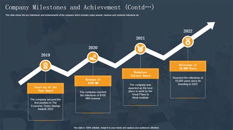 Milestones and Contributions in the Entertainment Industry