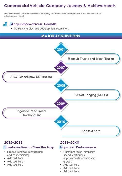 Modeling Journey and Achievements