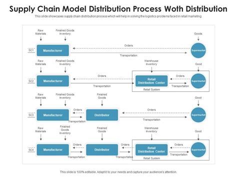 Modeling Journey and Global Acknowledgment