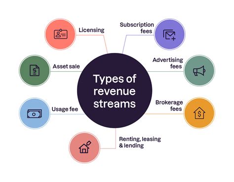 Monica Lee Paige's Financial Assets and Revenue Streams