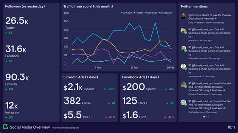 Monitor Your Social Media Analytics