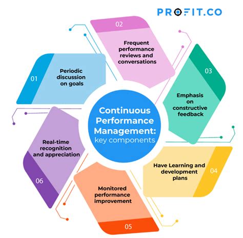 Monitoring and Analyzing: A Key Component for Continuous Enhancement