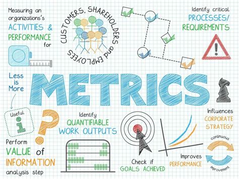 Monitoring and Analyzing Email Metrics: Key to Optimization