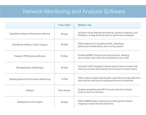 Monitoring and Analyzing Your Website's Performance with Analytics Tools