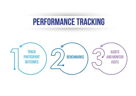 Monitoring and Tracking the Performance of Your Website
