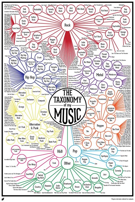 Musical Influences and Genres