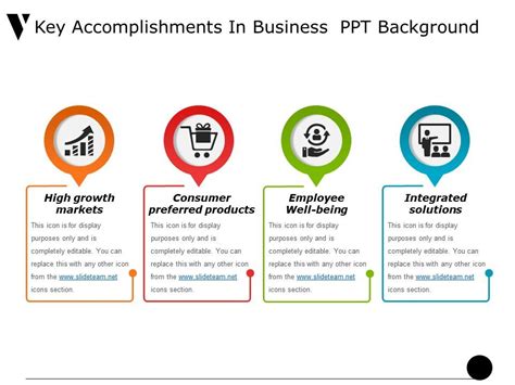 Net Value and Achievements in Business Ventures