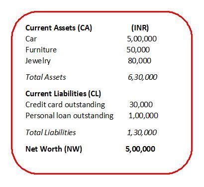 Net Worth: Evaluating the Financial Value of Veronica Logan