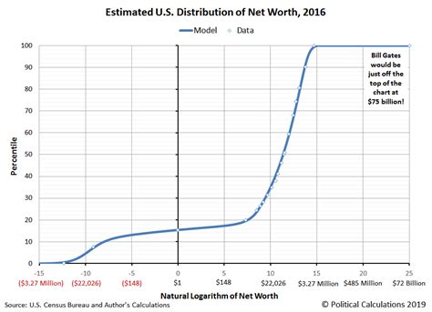 Net Worth: How much is Jisselle Model's estimated wealth?